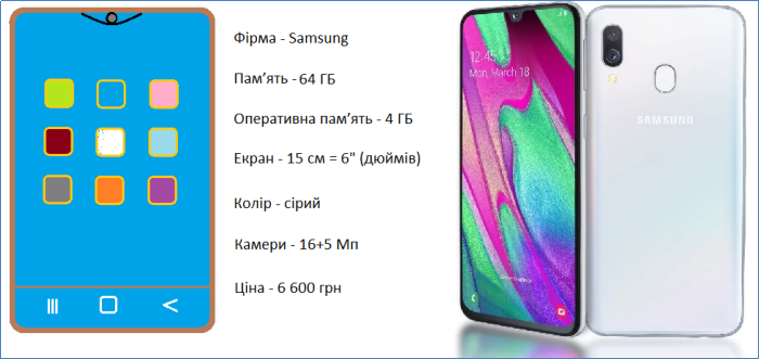 E:\Google\5 klas\1-inf (6-8'9)\09--------------------«5-Смартфон»+++++\Телефон.png